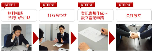 大分会社設立センターの申し込みから設立までの流れ
